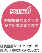 ポイント１